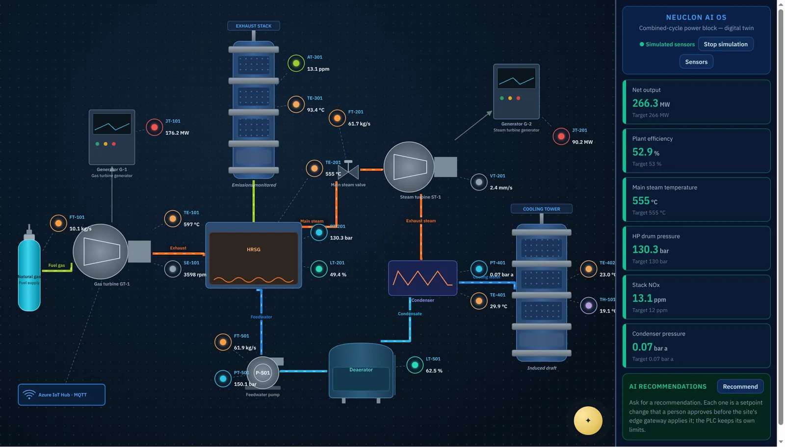 A process twin of a combined-cycle power block in Neuclon: gas turbine, heat recovery steam generator, exhaust stack, steam turbine, condenser, cooling tower, deaerator and feedwater pump, each sensor showing its live value, with KPIs for net output, efficiency, steam conditions and stack NOx
