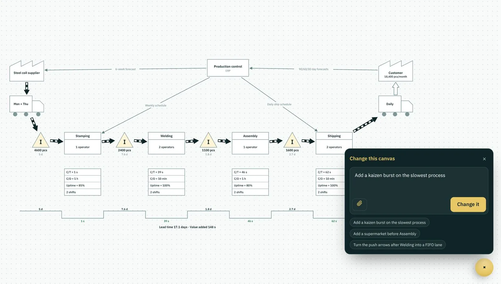 A current-state value stream map in Neuclon with supplier, production control, trucks, inventory triangles, process and data boxes, push arrows and a lead-time timeline, with the Change this canvas prompt open